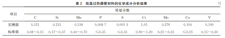 表2