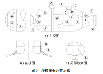 圖3