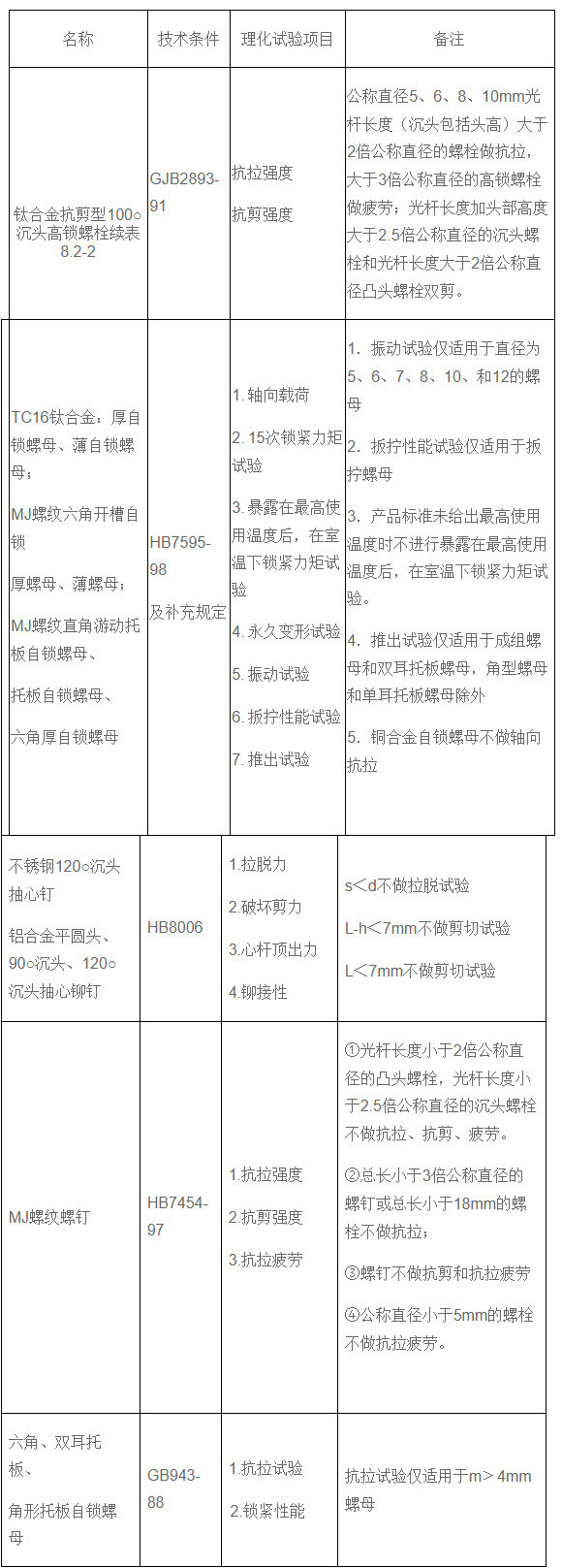 緊固件機(jī)械性能試驗項目與要求