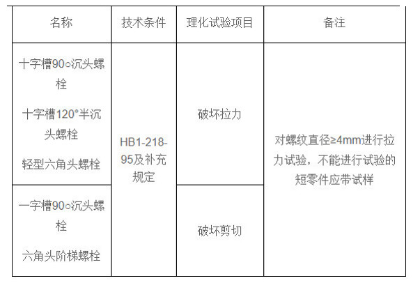 某型機(jī)緊固件機(jī)械性能試驗項目與要求