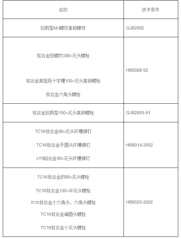 氫氧含量檢測